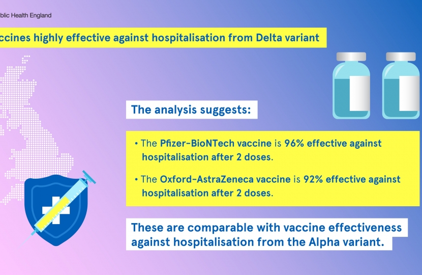 phe data