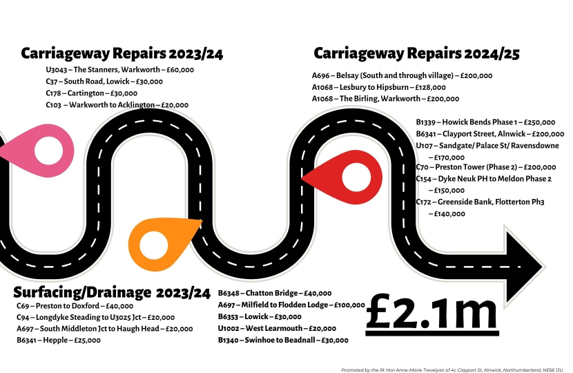 Road investment