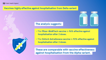 phe data