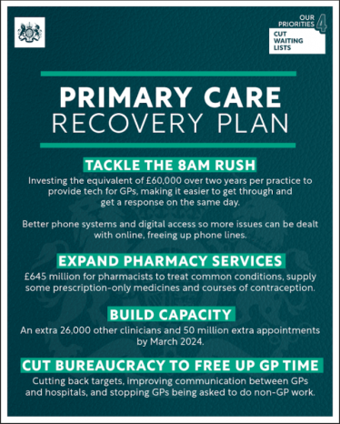 Primary Care Recovery Plan